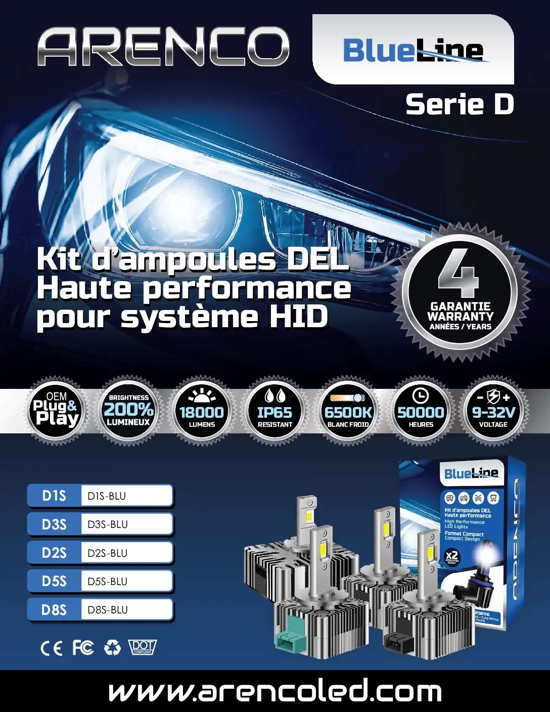 BlueLine D-Series data sheet